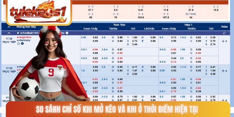 So sánh chỉ số khi mở kèo và khi ở thời điểm hiện tại