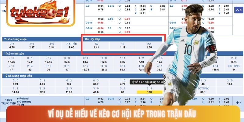 Ví dụ dễ hiểu về kèo cơ hội kép trong trận đấu