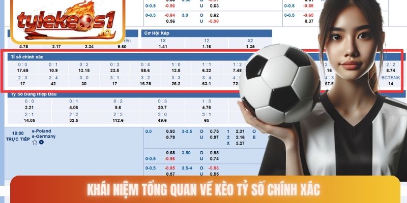 Khái niệm tổng quan về kèo tỷ số chính xác