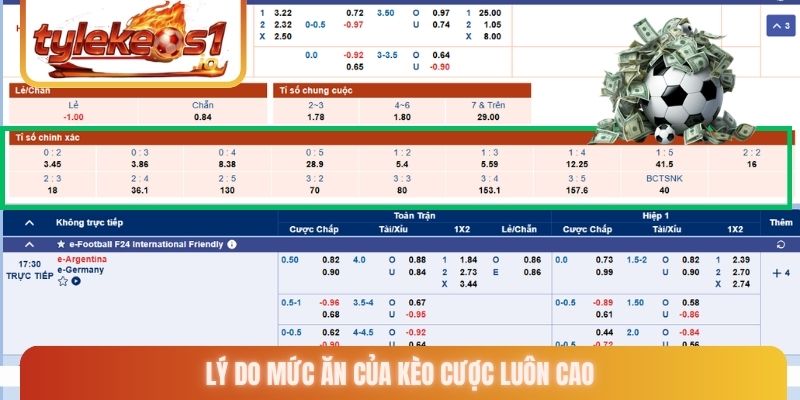 Lý do mức ăn của kèo cược luôn cao