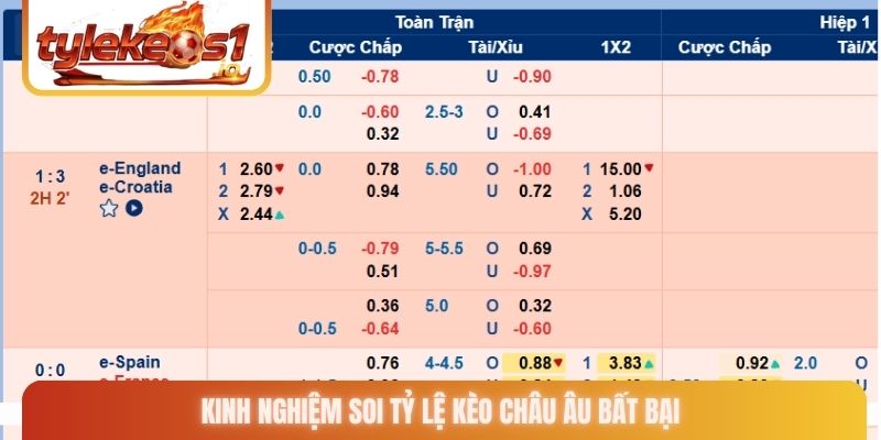 Kinh nghiệm soi tỷ lệ kèo châu Âu bất bại