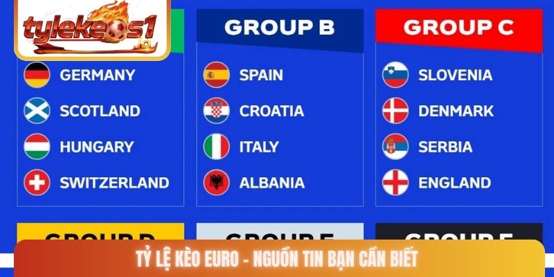 Tỷ lệ kèo Euro - Nguồn tin bạn cần biết