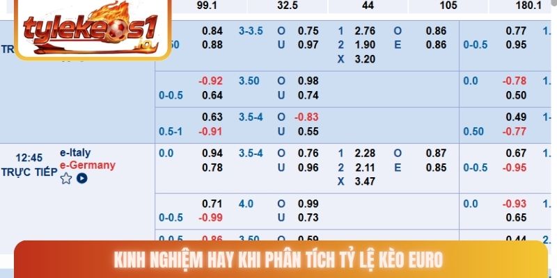 Kinh nghiệm hay khi phân tích tỷ lệ kèo Euro