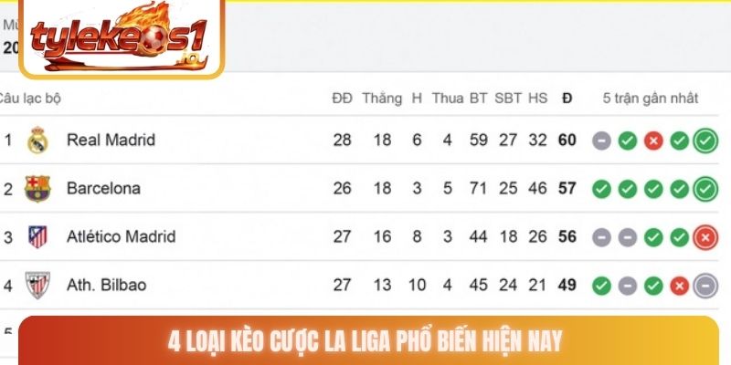 4 loại kèo cược La Liga phổ biến hiện nay