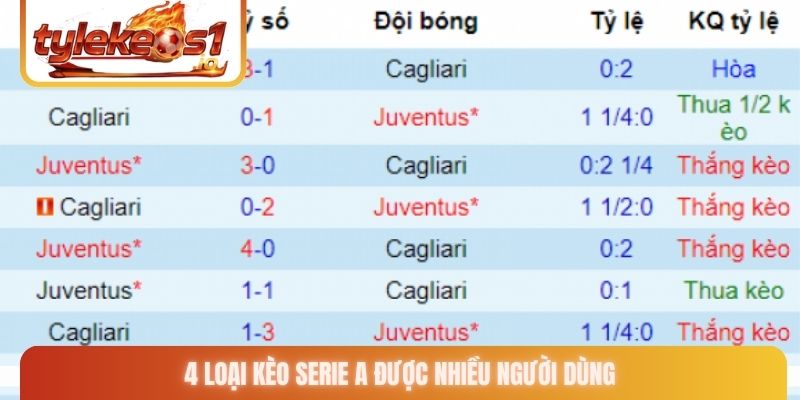 4 loại kèo Serie A được nhiều người dùng
