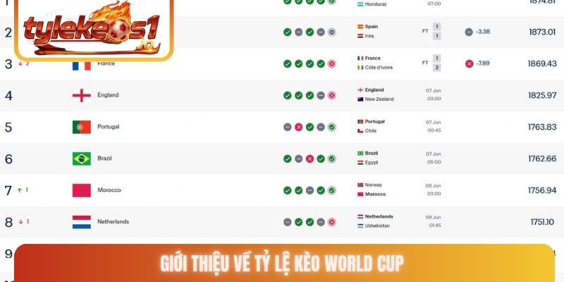 Giới thiệu về tỷ lệ kèo World Cup