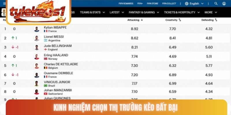 Kinh nghiệm chọn thị trường kèo bất bại